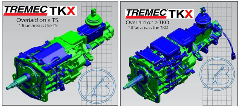 Tremec TKX Ford 5-Speed Transmission 2.87 First Gear .68 OD – TCET17765