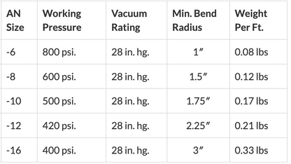 Fragola Race-Rite Pro PTFE Hose (Priced per inch)